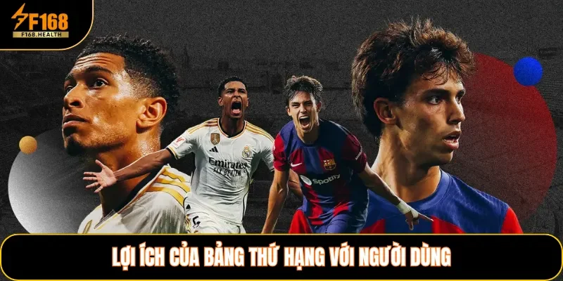 Lợi ích của bảng thứ hạng với người dùng